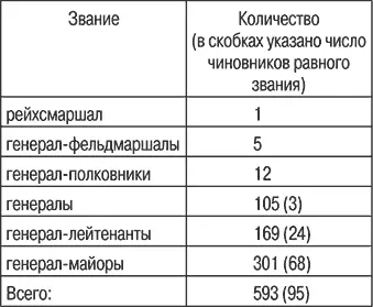 ГЕНЕРАЛПОЛКОВНИКgeneraloberst звание высшего офицерского состава следующее - фото 91
