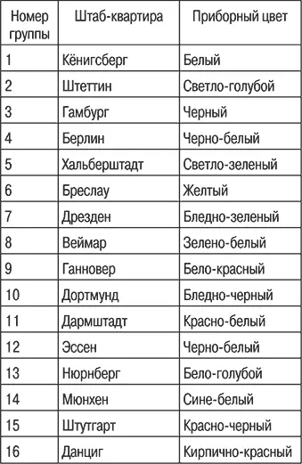 Группы NSFK несколько отличались от авиаспортиных групп Всего за время - фото 120