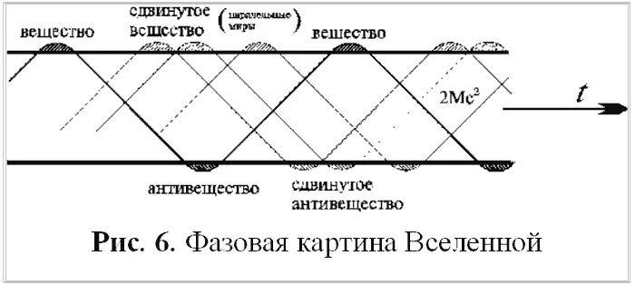 Поскольку все частицы образующие мир суть волны то несложно увидеть что наш - фото 8