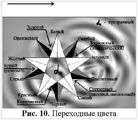 Из этого изображения очень наглядно следуют несколько вещей 1 Существует - фото 12