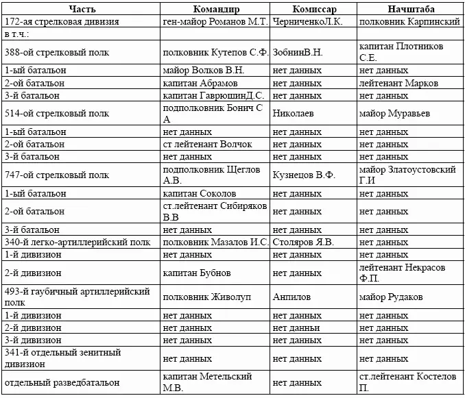 Из 16 тысяч воинов Красной армии принимавших непосредственное участие в - фото 1
