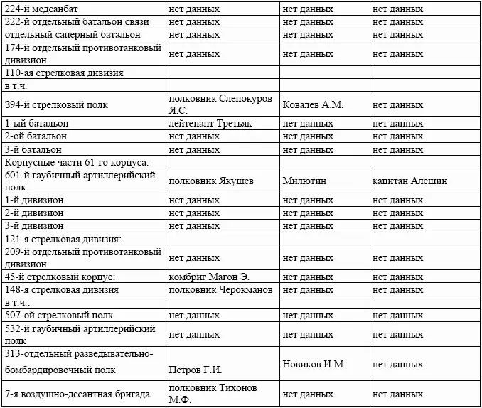 Из 16 тысяч воинов Красной армии принимавших непосредственное участие в - фото 2