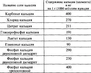 Как видно из таблицы больше всего кальция содержится в карбонате и - фото 2