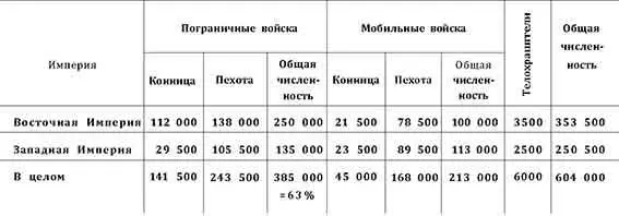 Общая численность конницы 186 500 человек 30 Общая численность пехоты - фото 1