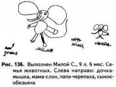 ти в семье Однако в рисунке семьи животных сделанном той же девочкой рис - фото 136