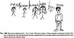 Нарушение семейных контактов их недостаточность или конфликтность один из - фото 148