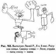 Восьмилетний Леня Р изобразил в качестве наиболее агрессивной фигуры с самыми - фото 166