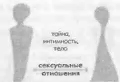 Рис 4 Уровень сексуальных отношений Здесь в отличие от социального надо и - фото 4