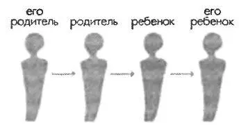 Рис 10 Схема развивающих детскородительских отношений Обычно ситуация - фото 10