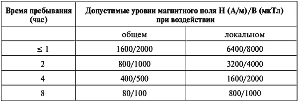 Допустимые уровни магнитного поля внутри временных интервалов определяются - фото 3