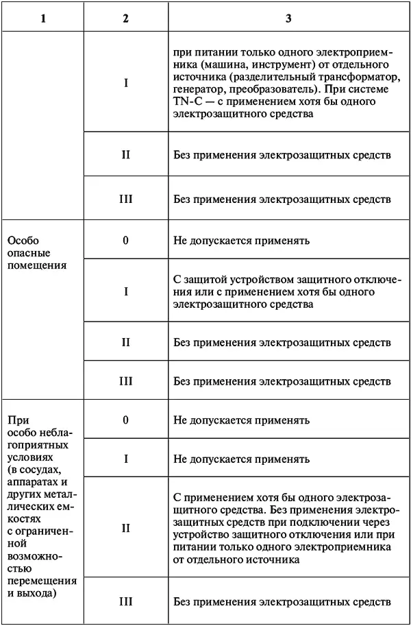 При работах в особо неблагоприятных условиях колодцах выключателей отсеках - фото 8