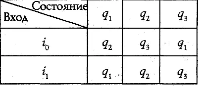 Сигналы на выходе единственно видимые извне проявления внутреннего состояния - фото 1