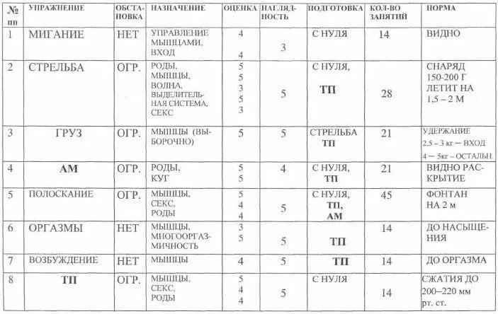 08 Роды Роды являются биологической основой существования женщины Не - фото 18