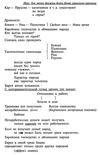 Последовательное развитие антисемитиз - фото 3