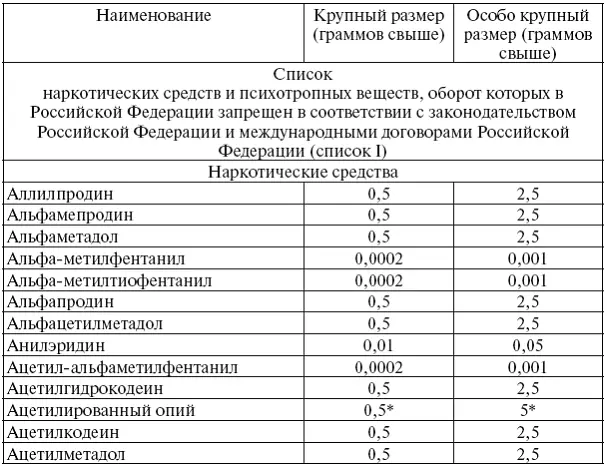 Сборник действующих постановлений пленумов верховных судов СССР РСФСР и Российской Федерации по уголовным делам - фото 1