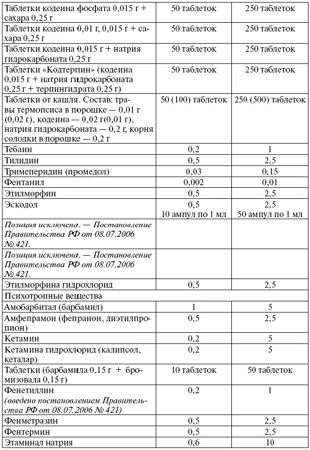 Количество определяется после высушивания до постоянной массы при t 110115 - фото 10