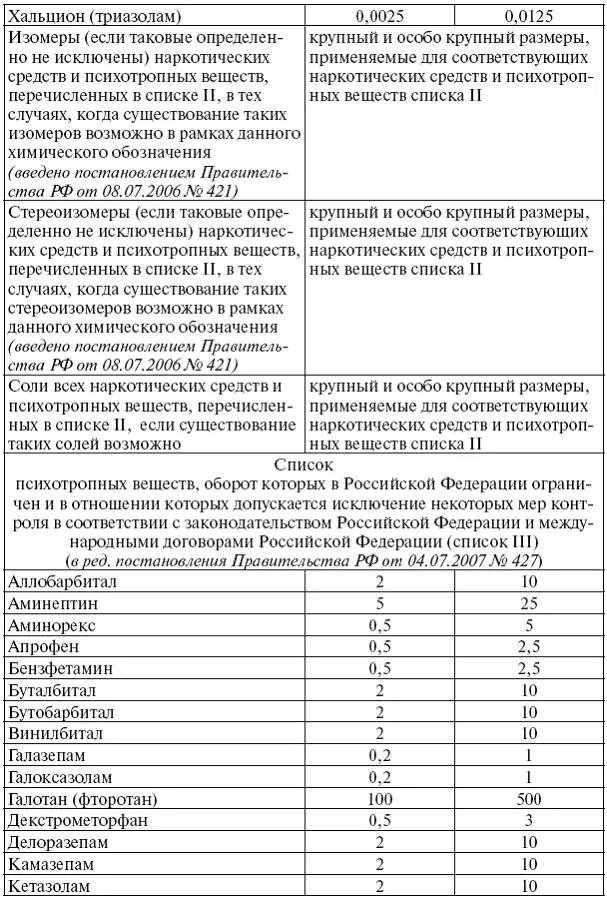 Количество определяется после высушивания до постоянной массы при t 110115 - фото 11