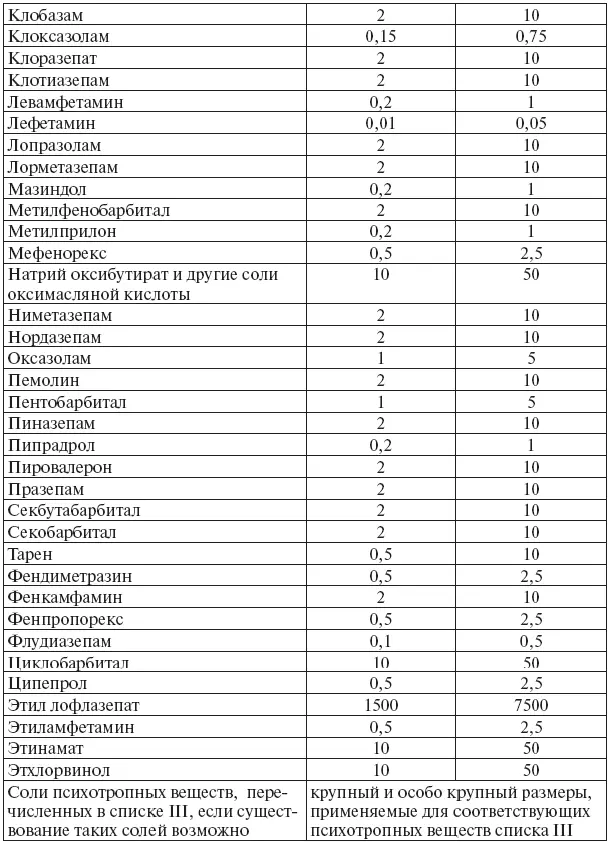 Количество определяется после высушивания до постоянной массы при t 110115 - фото 12