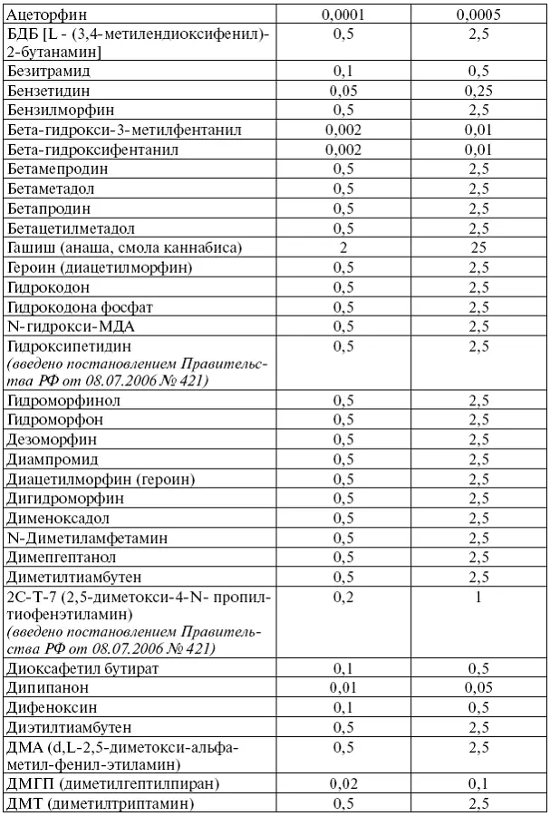 Сборник действующих постановлений пленумов верховных судов СССР РСФСР и Российской Федерации по уголовным делам - фото 2