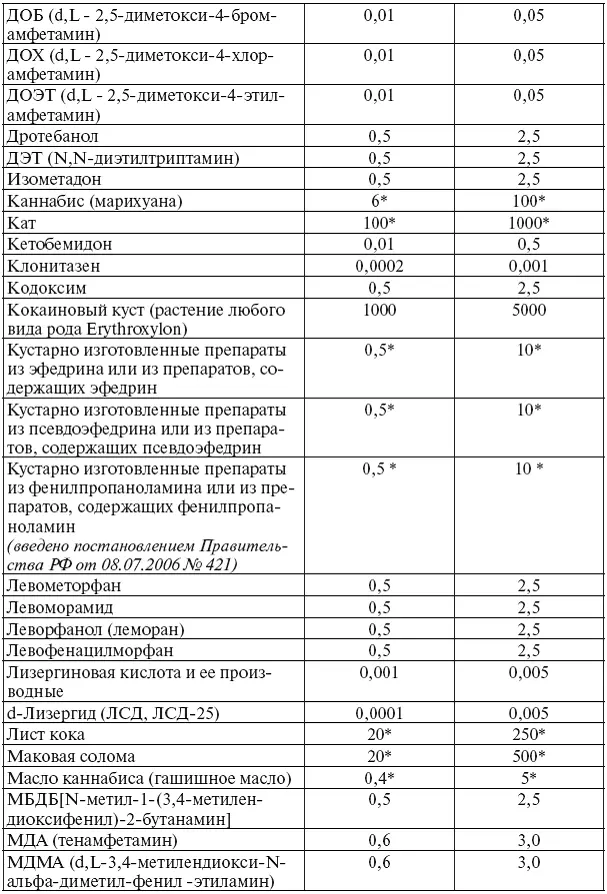 Сборник действующих постановлений пленумов верховных судов СССР РСФСР и Российской Федерации по уголовным делам - фото 3