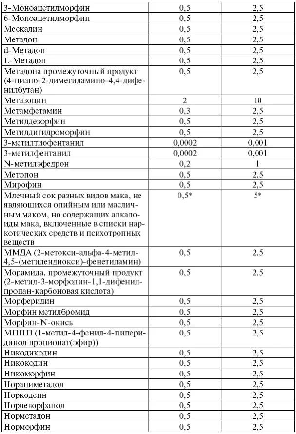 Сборник действующих постановлений пленумов верховных судов СССР РСФСР и Российской Федерации по уголовным делам - фото 4