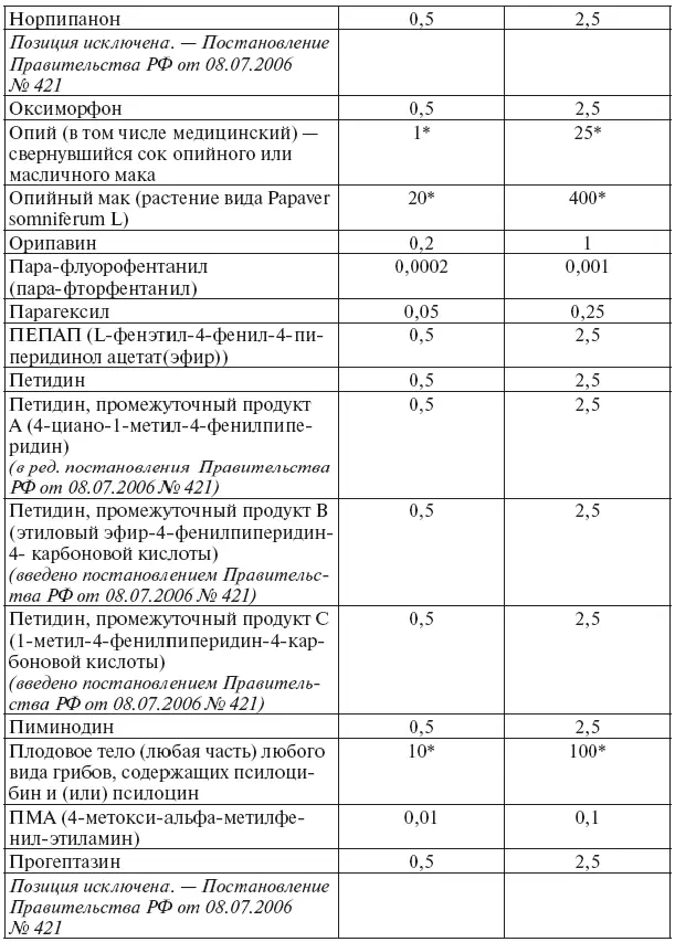 Сборник действующих постановлений пленумов верховных судов СССР РСФСР и Российской Федерации по уголовным делам - фото 5