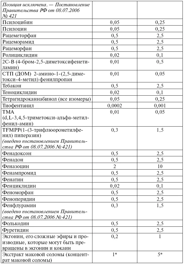 Сборник действующих постановлений пленумов верховных судов СССР РСФСР и Российской Федерации по уголовным делам - фото 6