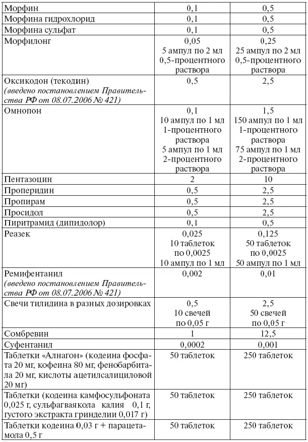 Сборник действующих постановлений пленумов верховных судов СССР РСФСР и Российской Федерации по уголовным делам - фото 9