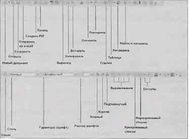 Рис 62 Основные функции панелей инструментов OpenOffice Writer Выделять - фото 188