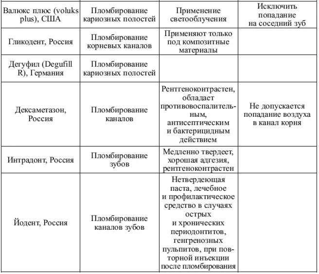 Жидкость цинкполикарбоксилатных цементов состоит из 40 водного раствора - фото 52