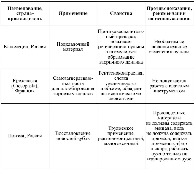 Жидкость цинкполикарбоксилатных цементов состоит из 40 водного раствора - фото 53