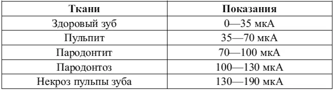 При осмотре ротовой полости у щенков выясняют время прорезывания молочных - фото 57
