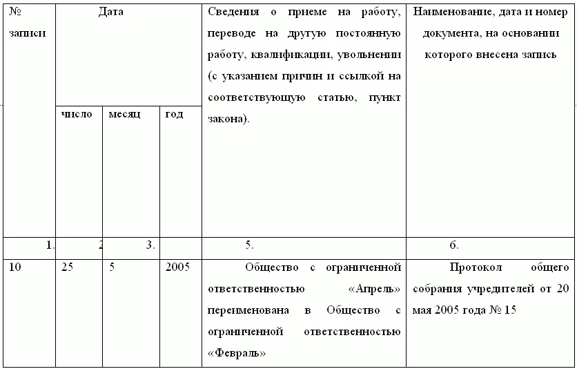 При наличии в трудовой книжке записи об увольнении или переводе на другую - фото 1