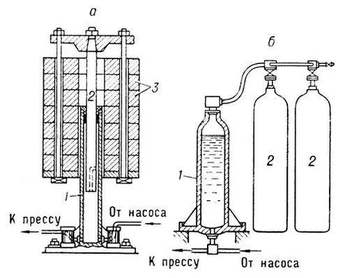 Аккумуляторы гидравлические а поршневой 1 резервуар 2 поршень 3 - фото 36