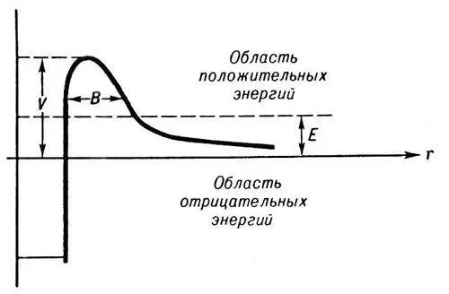 Рис 2 Потенциальная энергия взаимодействия aчастицы с конечным ядром V - фото 315