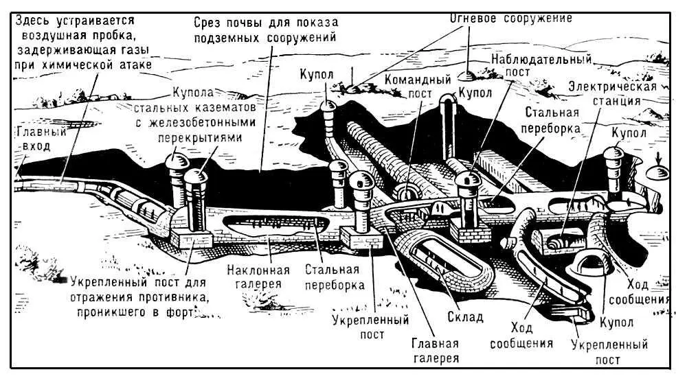 Схема фортификационного ансамбля Ансари Абу Исмаил Абдаллах ибн Мохаммед - фото 219