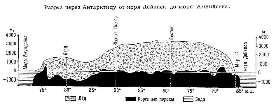 Разрез через Антарктиду от моря Дейвиса до моря Амундсена Колонии - фото 226