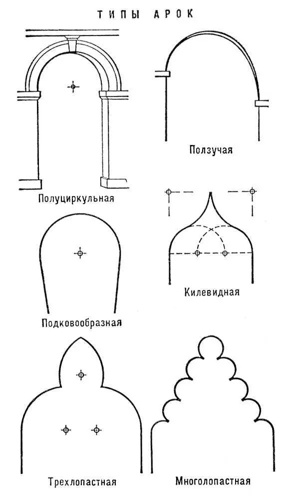 Типы арок Арка триумфальная Арка триумфальнаяворота триумфальные - фото 131