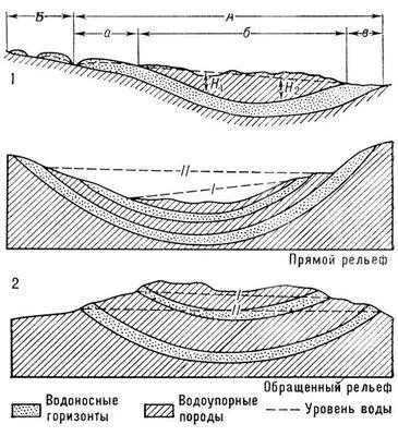 Рис 1 Схема строения артезианского бассейна А пределы распространения - фото 270