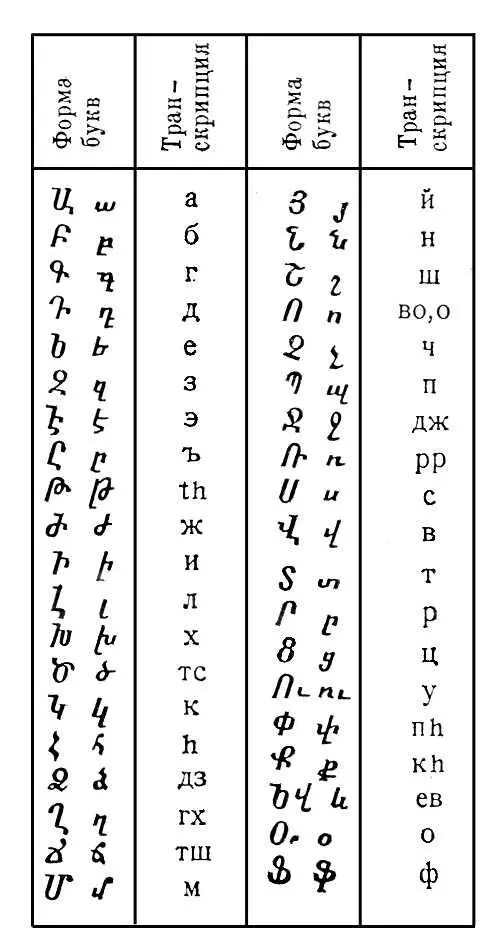 Армянское письмо Арнарсон Ингольфр АрнарсонArnarson Ингольфр норвежец - фото 253