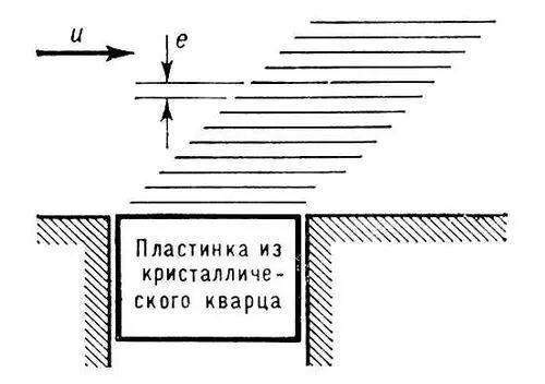 Рис 6 Схема измерения температуры газа по скорости распространения звуковых - фото 34