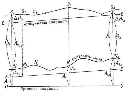 Рис 1 к статье Аэрорадионивелирование Аэросани Аэросанисани - фото 63