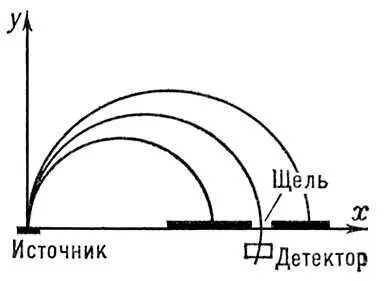 Траектория электронов в bспектрометре со счётчиком Гейгера Мюллера Плавно - фото 528