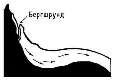 Бергшрунд Берд пос гор типа в Арм ССР Бердпосёлок городского типа - фото 327