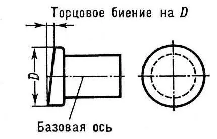 Рис 2 Схема торцового биения Биешу Мария Лукьяновна БиешуМария - фото 23