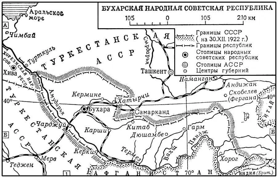 Бухарская Народная Советская Республика Похороны погибших в боях за Старую - фото 196