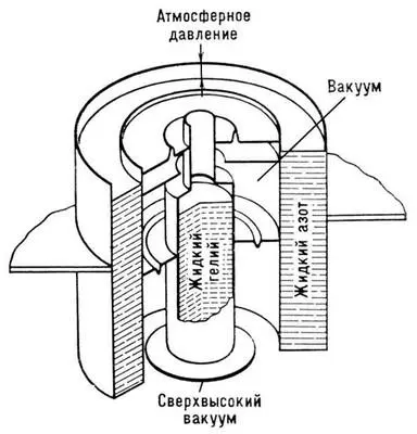 Рис 10 Криогенный насос Рис 6б Общий вид многоструйного эжекторного - фото 122