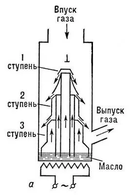 Рис 8а Схема трёхступенчатого паромасляного насоса Рис 4а Схема - фото 135