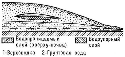 Рис к ст Верховодка Верховские княжества Верховские княжествамелкие - фото 541