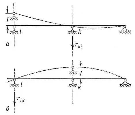 Реакции в многопролетной балке при единичных перемещениях связей а опоры I - фото 2